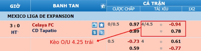 cách đọc kèo bóng chuẩn