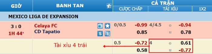 cách đọc kèo bóng đá trên mạng