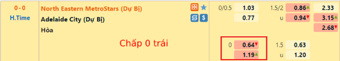 cách xem kèo bóng đá
