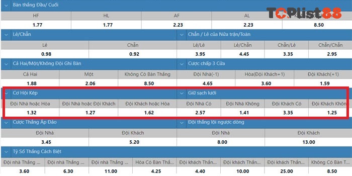 cược kèo double chance