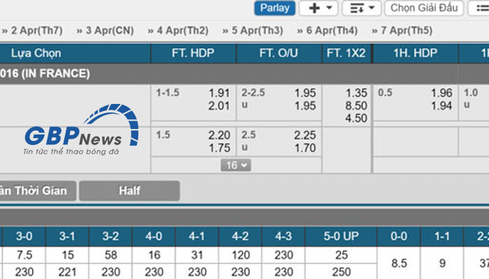 Tỷ lệ trả thưởng odds châu Âu rất dễ hiểu dễ tính toán