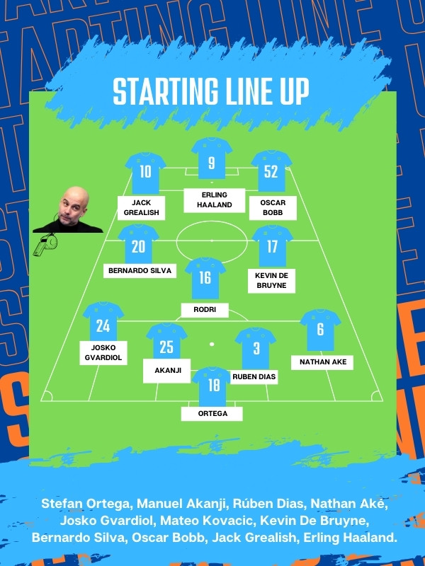 Đội hình Manchester City gặp Manchester United