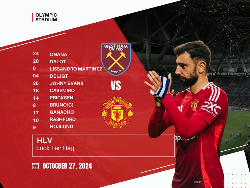 Đội hình Mu gặp West Ham vòng 9 Ngoại hạng Anh