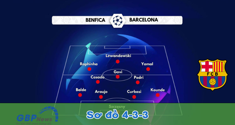 4 -3 -3 gần như là ưu tiên của mọ đội bóng mạnh hiện nay
